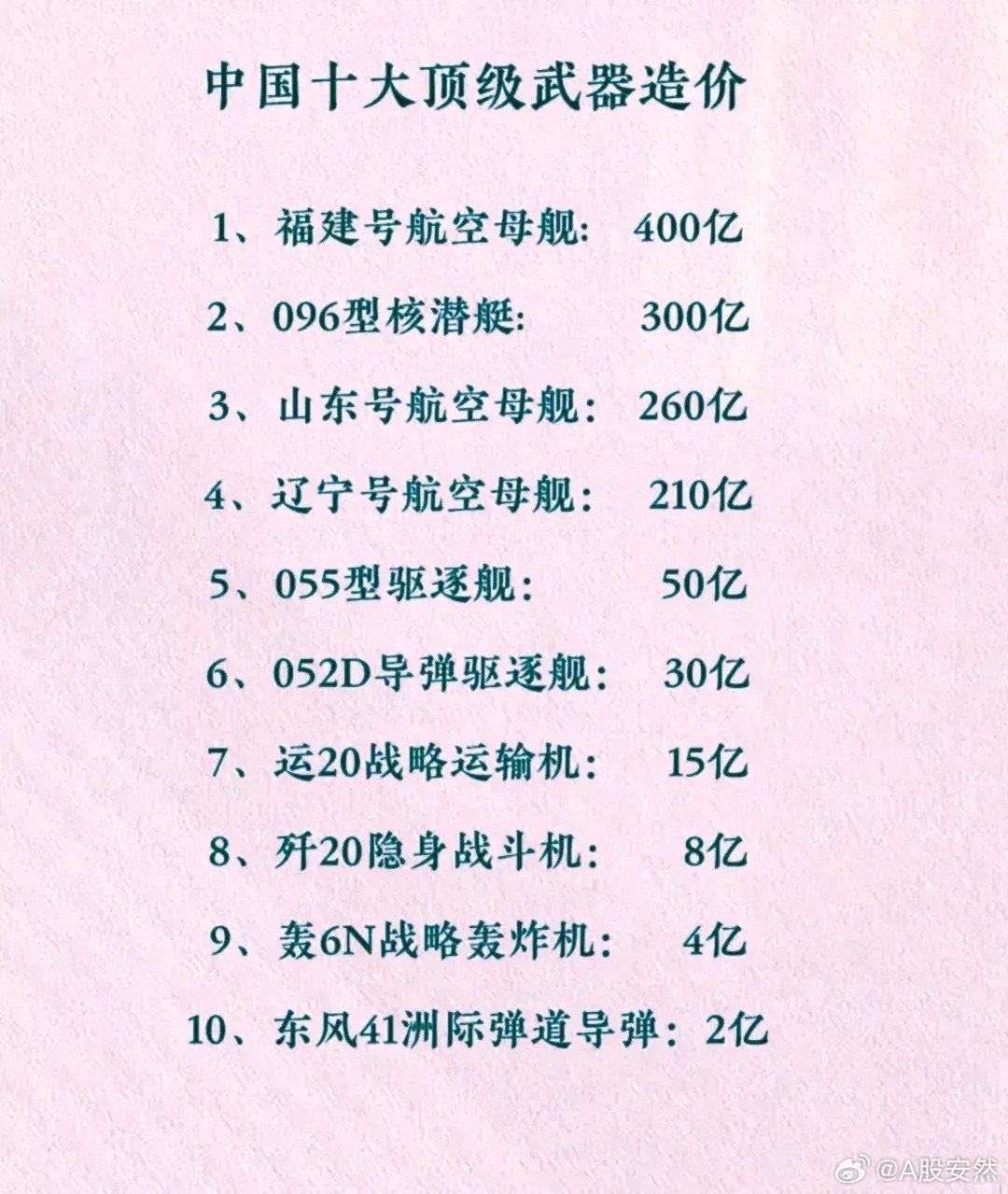 中国舰空母舰造价,探索背后的成本与投入,中国航母造价揭秘,成本与投入的深度探索