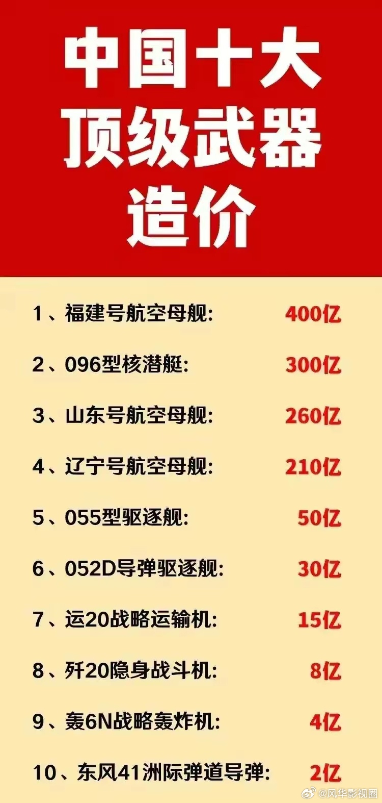 中国舰空母舰造价,探索背后的成本与投入,中国航母造价揭秘,成本与投入的深度探索