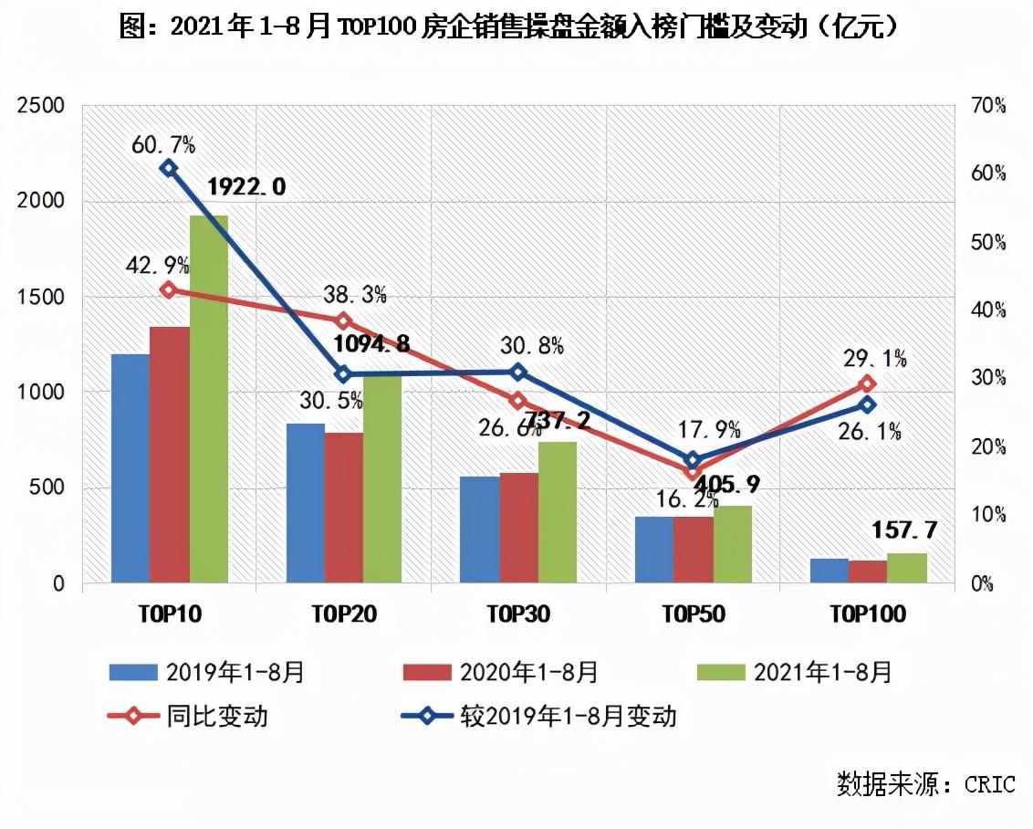 最新消息房地产销售排名揭示市场格局变化,房地产销售排名最新数据揭示市场格局巨变
