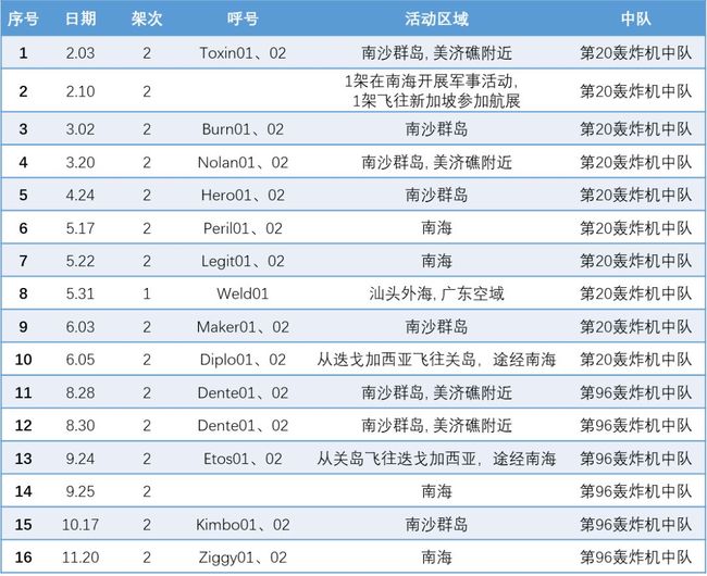 南海最新军事动态新浪观察报告,南海最新军事动态新浪观察报告解析