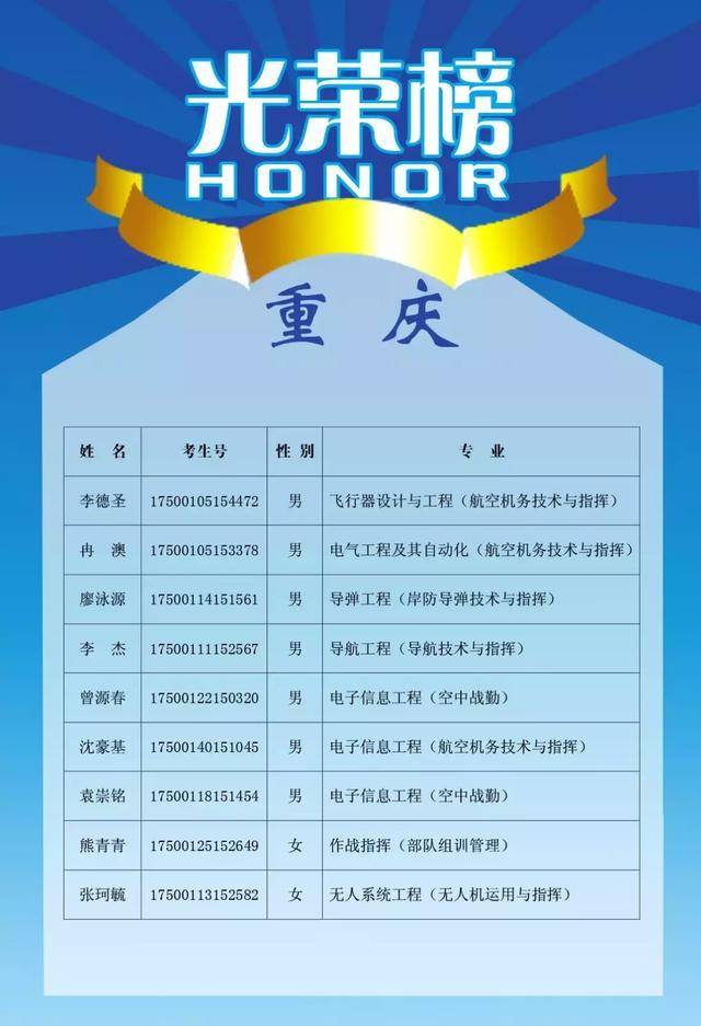 海军航空大学录取名单揭晓,梦想启航新征程,海军航空大学录取名单揭晓,新生梦想启航新征程