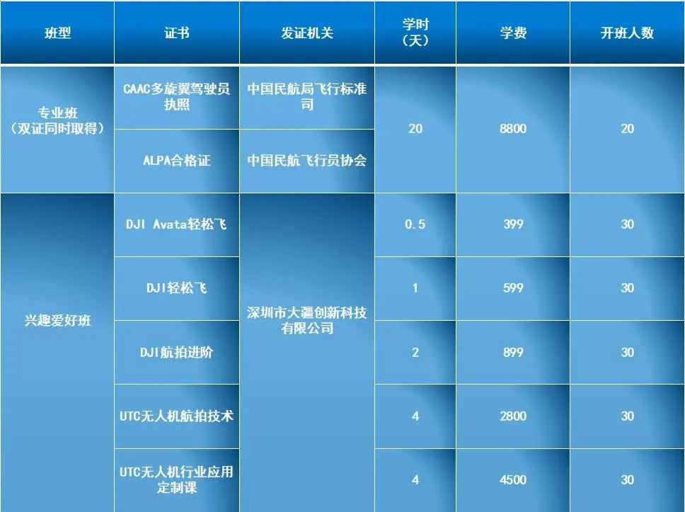 关于AOPA无人机驾驶证的费用分析,AOPA无人机驾驶证费用解析