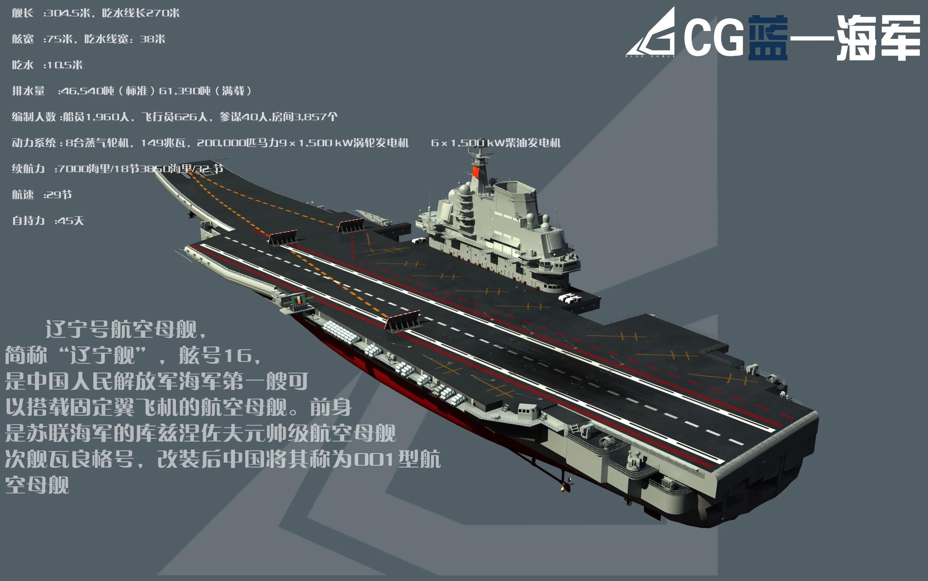 辽宁航母造价揭秘，多少亿人民币？，辽宁航母造价揭秘，究竟耗资多少亿人民币？