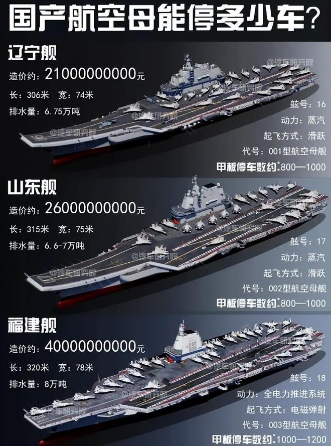 辽宁航母造价揭秘,多少亿人民币?,辽宁航母造价揭秘,究竟耗资多少亿人民币?