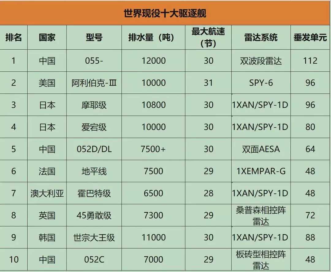 世界最强雷达排名前十,世界十大最强雷达排名榜单