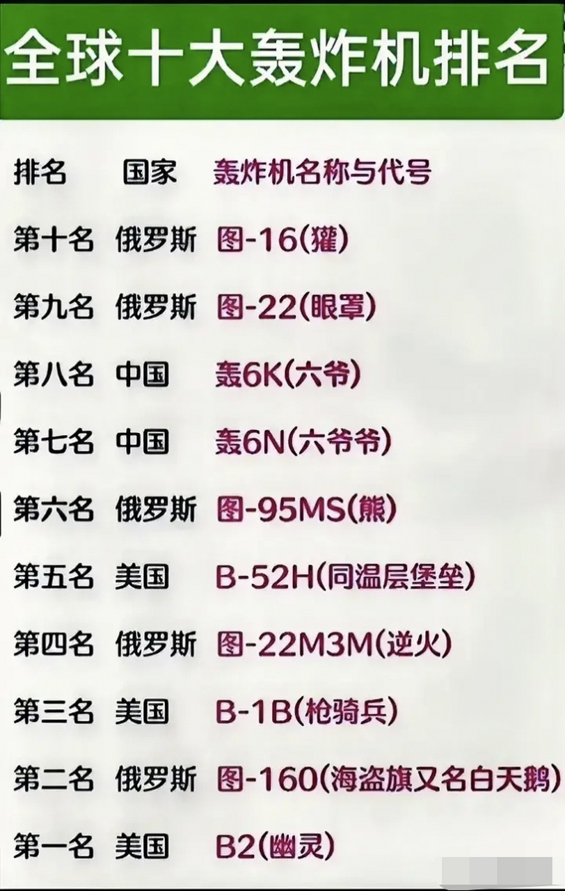 世界最强雷达排名前十,世界十大最强雷达排名榜单