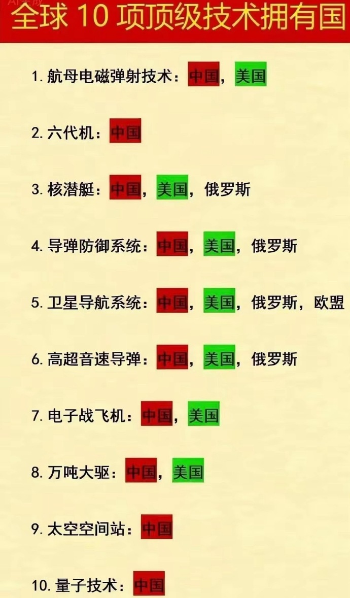 世界最强雷达排名前十,世界十大最强雷达排名榜单