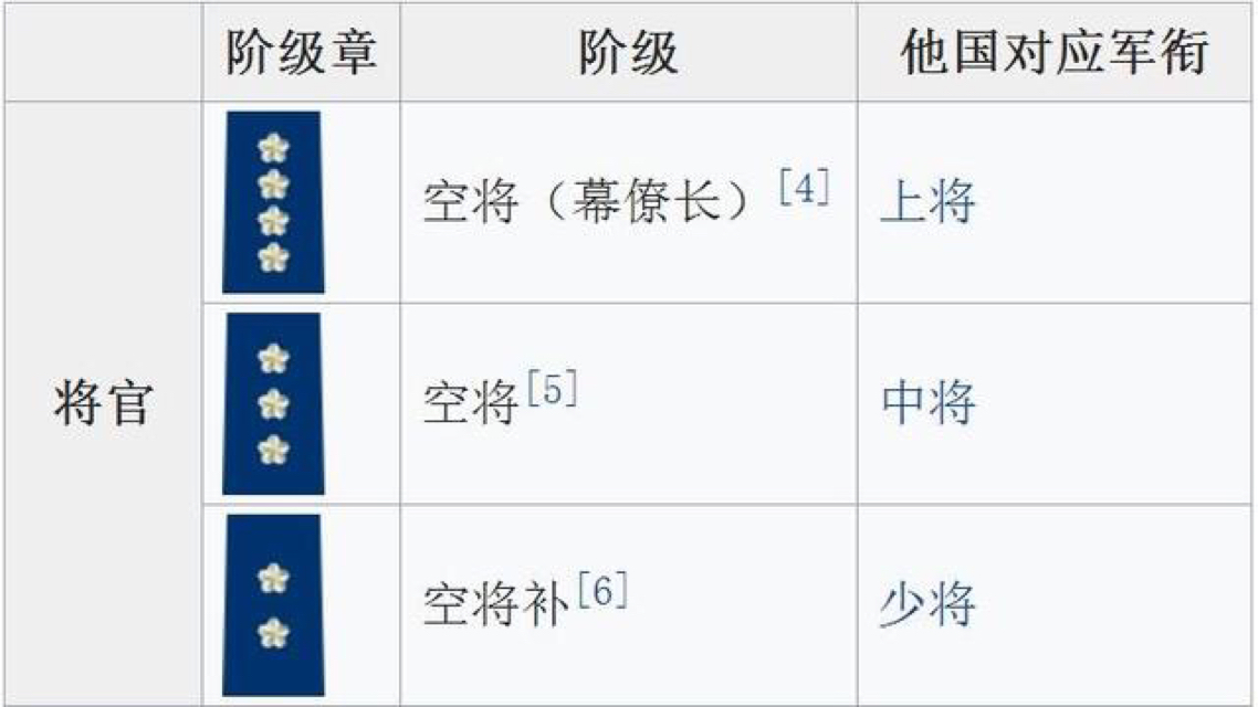 中国空军编制单位概览,中国空军编制单位全景概览