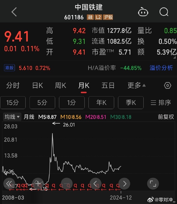 中国铁建最新消息