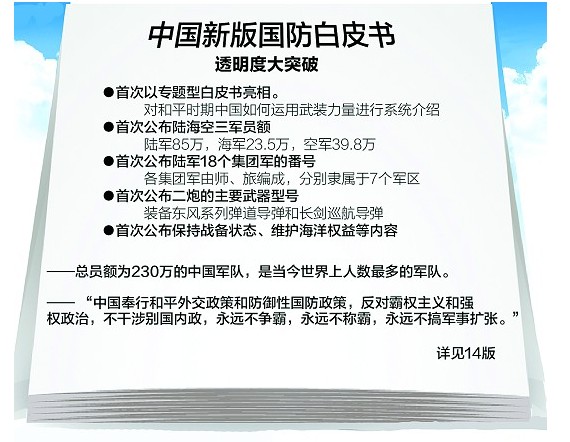 国防白皮书2022,中国国防力量的发展与展望,国防白皮书2022,中国国防力量的发展及展望概览