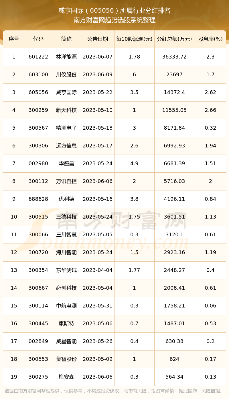 士官资历章一览表九排详解,士官资历章一览表九排详解,资历解读与等级解析
