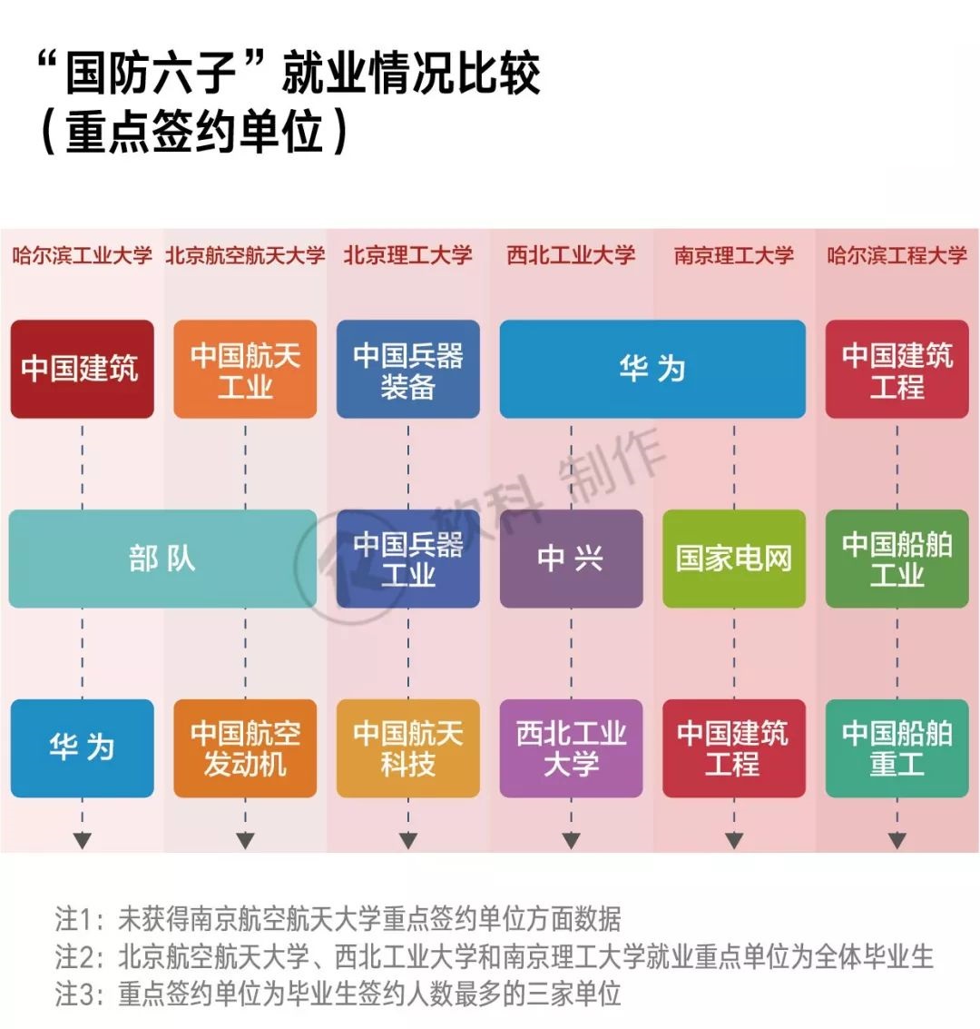 让你开技校国防八子,你排第一,开设技校国防课程,你居首位的重要性