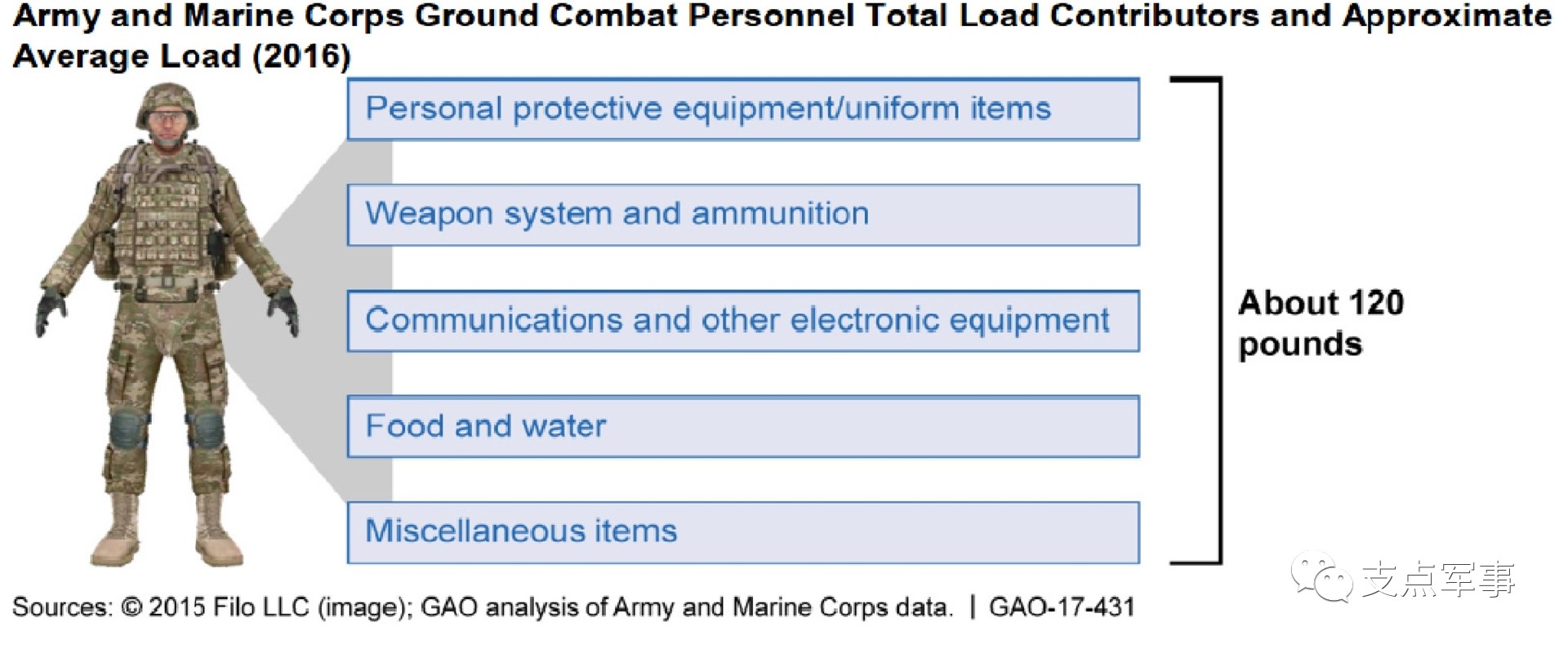 美军装备流程深度解析,美军装备流程全面深度解析