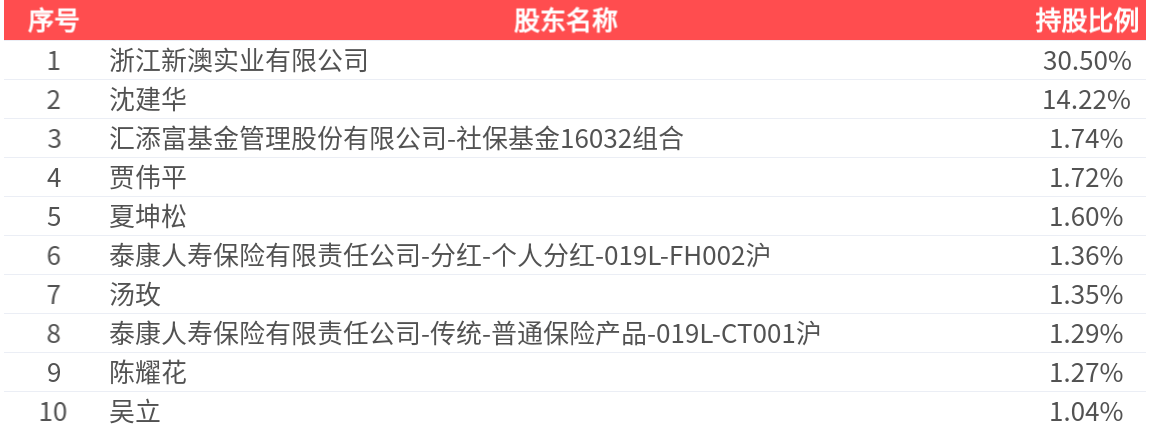 新澳2025今晚开奖结果揭晓,一场期待与激情的碰撞,新澳2025今晚开奖盛宴,期待与激情的碰撞揭晓