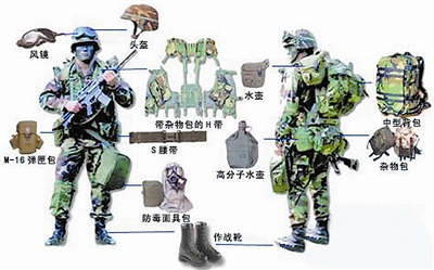 美国单兵装备