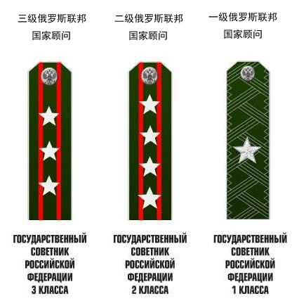 军衔等级肩章与对应官职,军事荣誉的象征,军衔等级肩章与官职对应一览,军事荣誉的象征