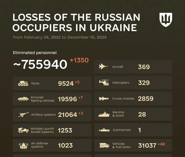 俄乌战争最新战况,聚焦2024年6月15日战场动态,俄乌战争最新战况聚焦,2024年6月15日战场态势分析