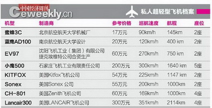 国产小型飞机报价表及其市场影响，国产小型飞机报价表及市场影响力分析
