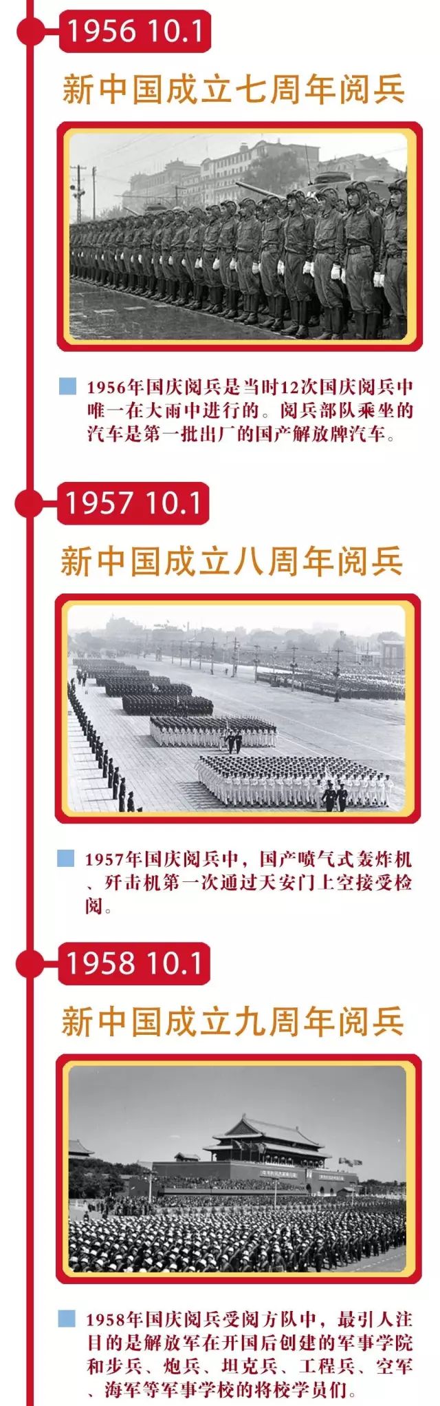 历年国庆阅兵走过天安门画面，壮丽画卷展现国家力量，历年国庆阅兵壮丽画卷展现国家力量风采