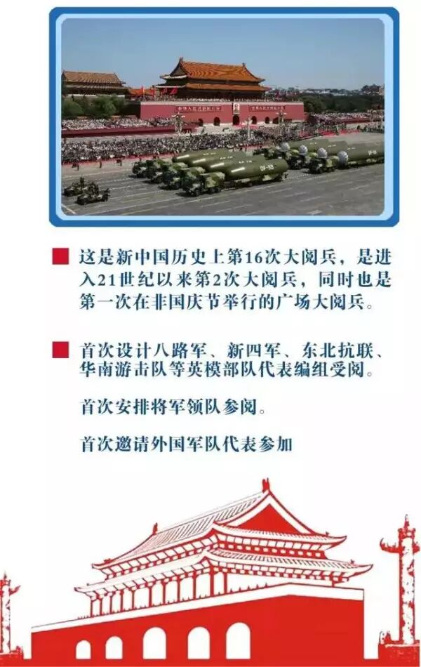 历年国庆阅兵走过天安门画面,壮丽画卷展现国家力量,历年国庆阅兵壮丽画卷展现国家力量风采