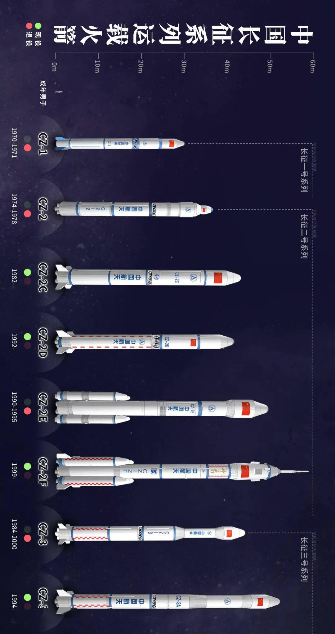 长征个婚与遥十五火箭的焕然一新,长征个婚与遥十五火箭的崭新篇章