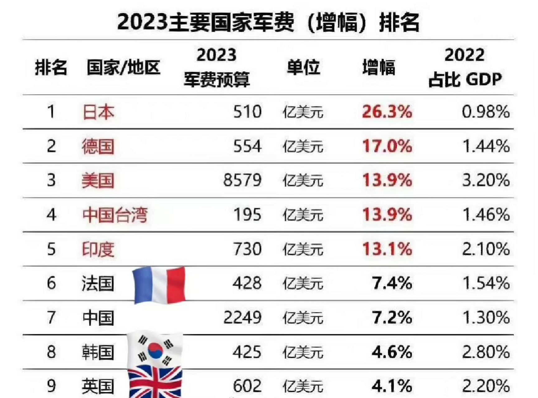 中国对外军售在2023年的趋势与展望,中国对外军售趋势展望,2023年展望与预测