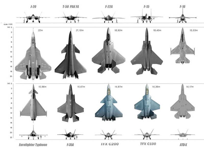 战斗机的重量,探究其重要性及影响因素,战斗机重量探究,重要性及其影响因素分析