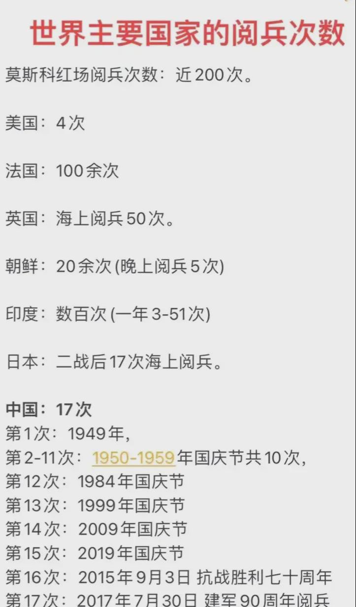 哪个国家的阅兵最奇葩,全球阅兵大赏,哪个国家的阅兵风格最独特?