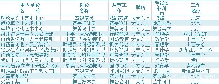 揭秘2020年军人工资,待遇、涨幅与调整的动态分析,2020年军人工资、待遇调整及涨幅动态分析揭秘