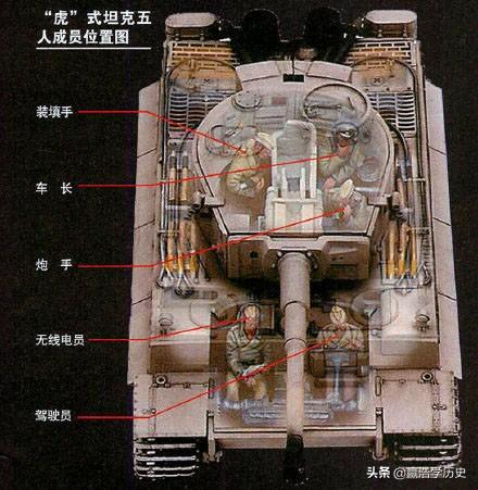 虎式坦克,二战中的钢铁巨兽,虎式坦克,二战钢铁巨兽的霸主