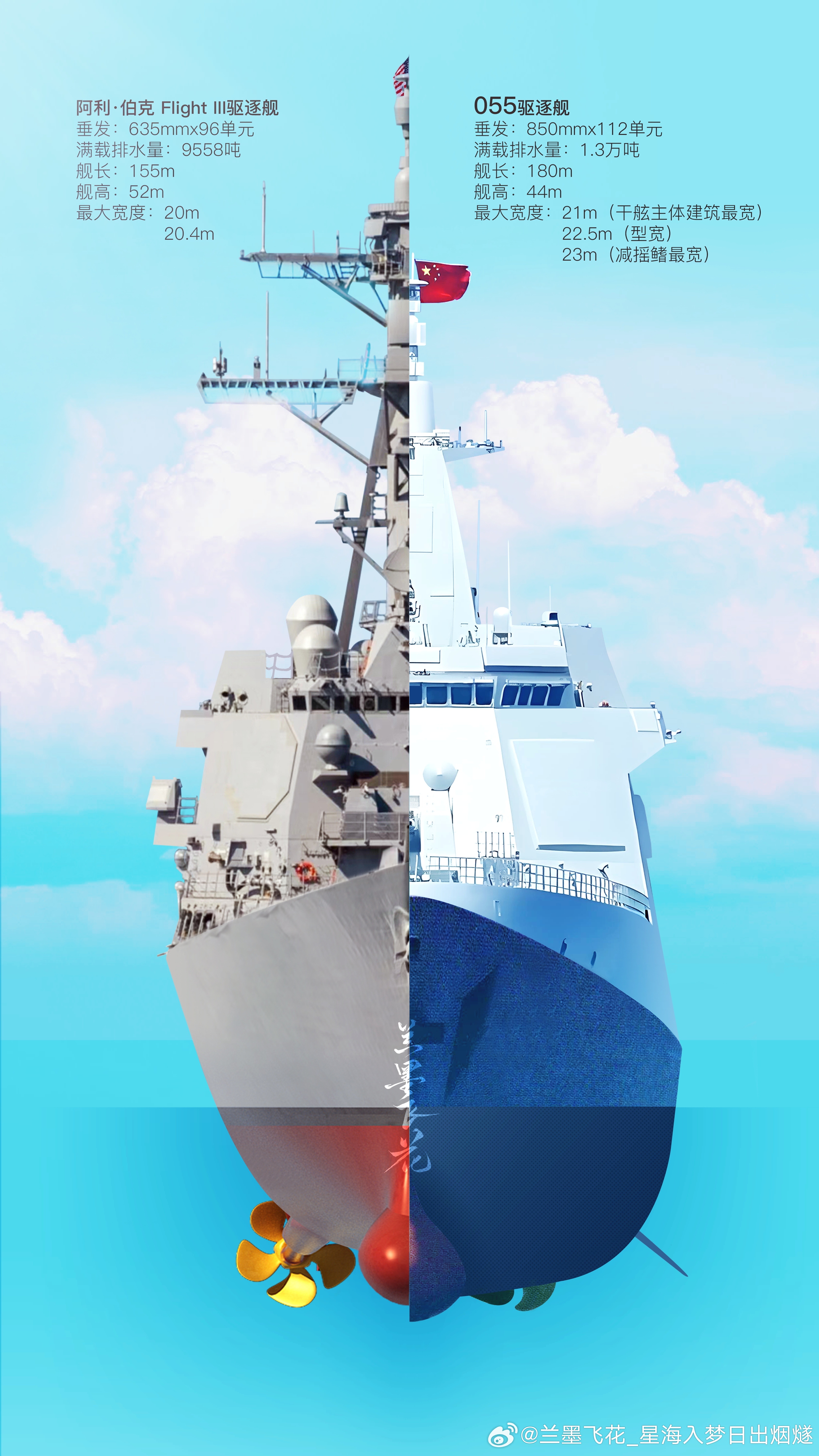 探索中国海军新锐力量，055驱逐舰卓越性能解析，中国海军新锐力量探索，055驱逐舰卓越性能解析