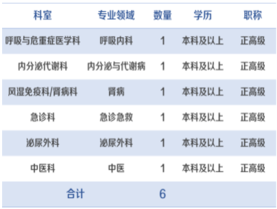 中部战区总医院招聘2022，人才招募的新篇章，中部战区总医院2022年人才招募启事，新篇章开启