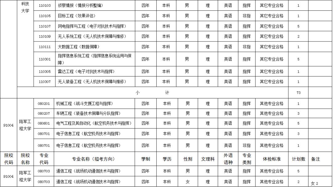 解放军部队数字编号与级别,体系化的力量象征,解放军部队数字编号体系,体系化的力量象征