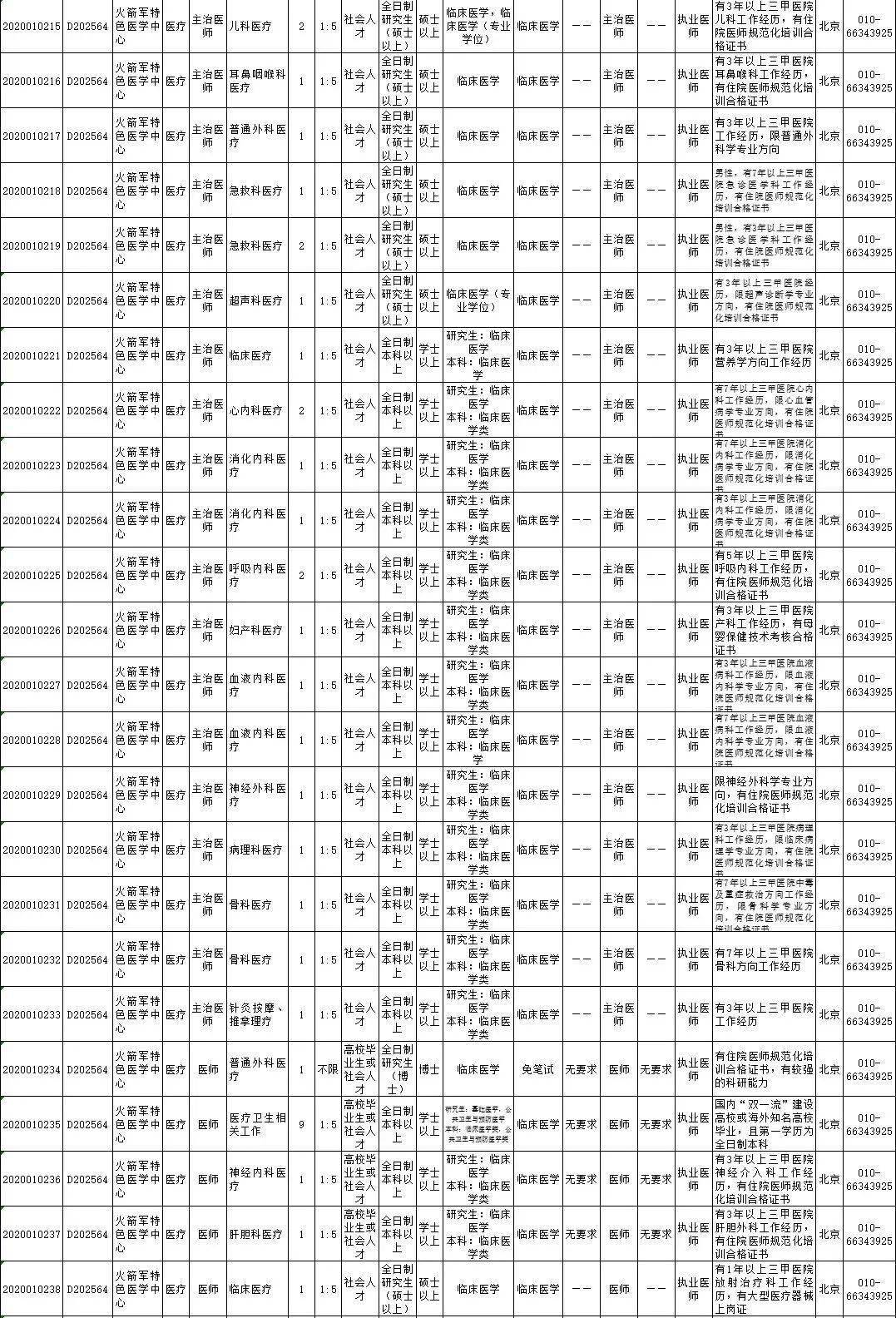 解放军部队数字编号与级别,体系化的力量象征,解放军部队数字编号体系,体系化的力量象征