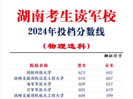 关于2024年军考录取分数线的探讨,2024年军考录取分数线深度解析