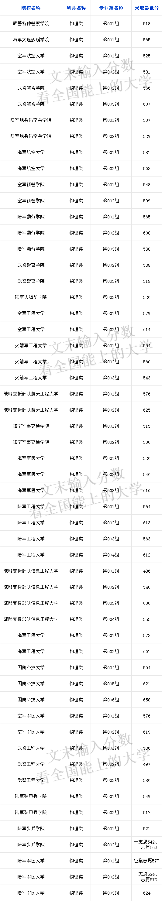 关于2024年军考录取分数线的探讨,2024年军考录取分数线深度解析