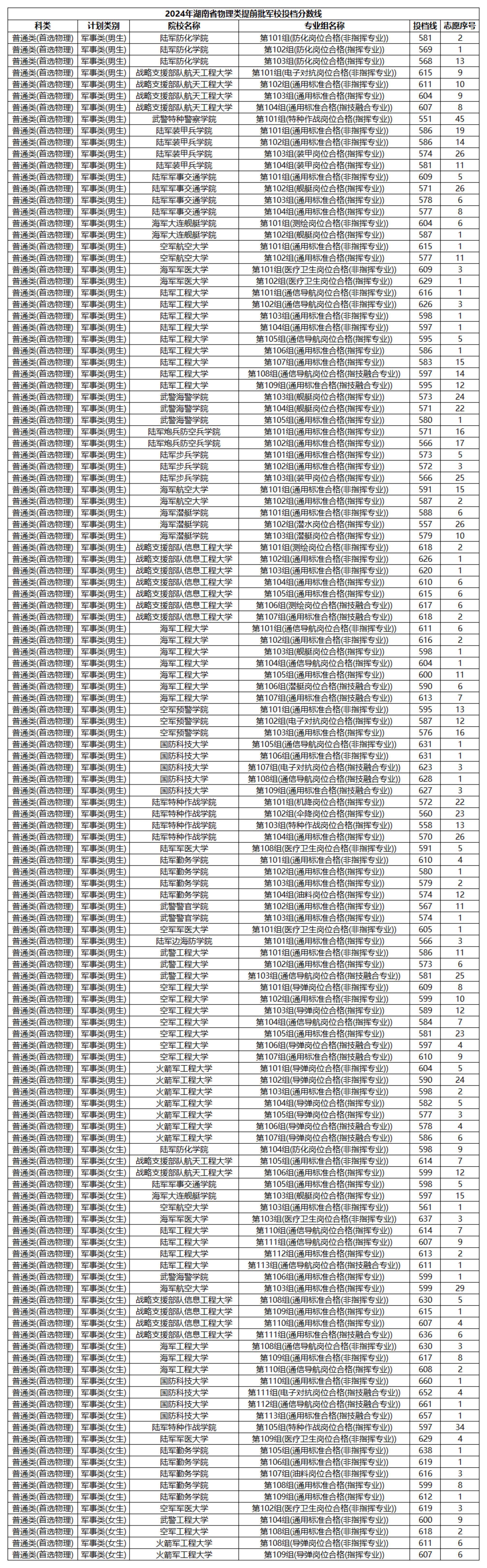 关于2024年军考录取分数线的探讨,2024年军考录取分数线深度解析