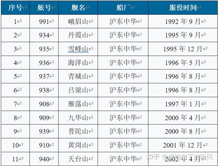 中国海军515舰的卓越历程,光荣与担当的象征,中国海军515舰,光荣历程见证担当与卓越