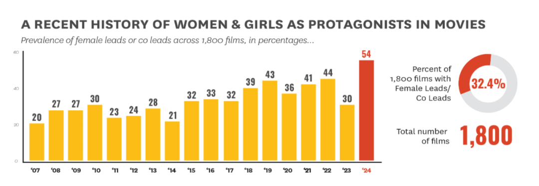 从2024年开始,女人的时代,重塑力量与未来的展望,从2024年开始,女性力量重塑未来展望的时代