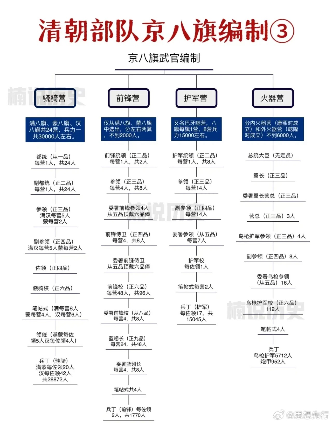 现代部队编制探析,现代部队编制深度解析