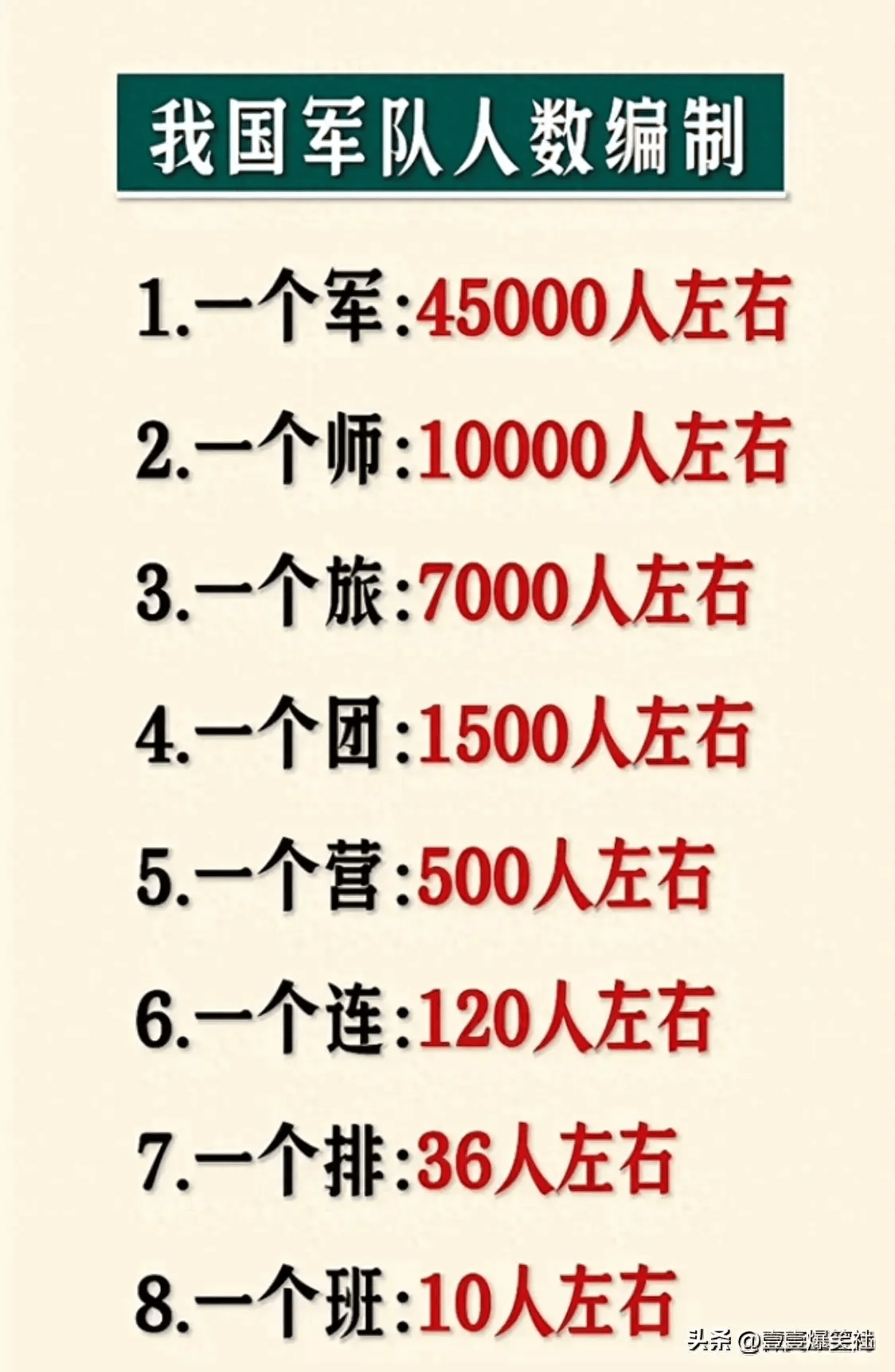 现代部队编制探析,现代部队编制深度解析