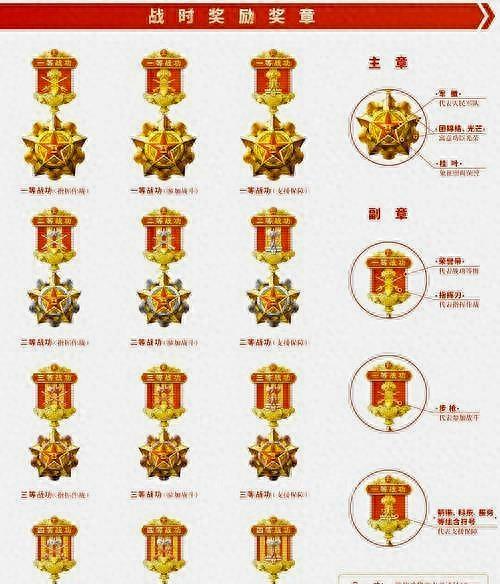 士官制度的起源与发展,士官制度的起源与演变