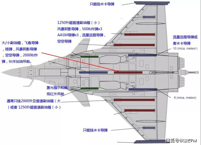 阵风战斗机作战半径是多少,深度解析与探讨,深度解析与探讨,阵风战斗机作战半径揭秘