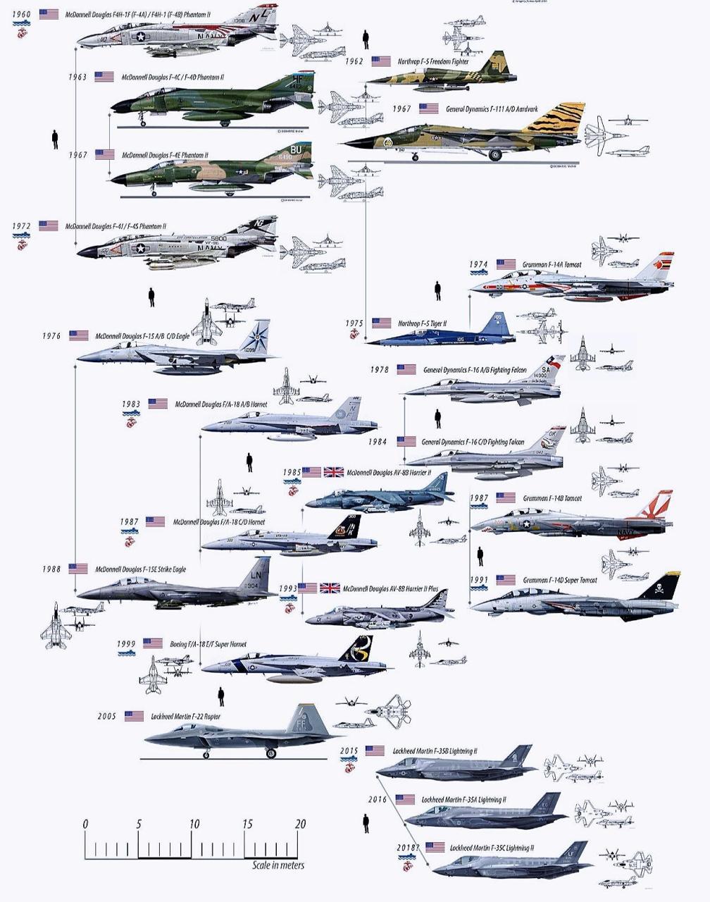 美国F系列战斗机发展史,美国F系列战斗机发展史探秘
