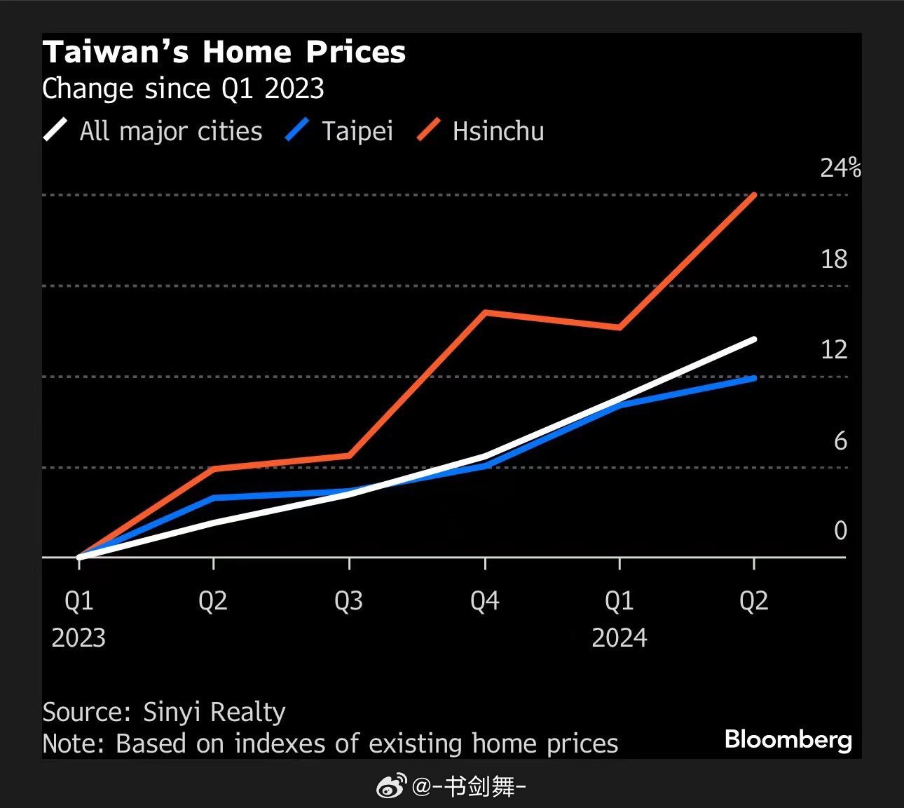 台湾房价会涨吗？深度解析市场趋势与未来展望，台湾房价走势展望，市场深度解析与未来趋势预测是否会上涨？