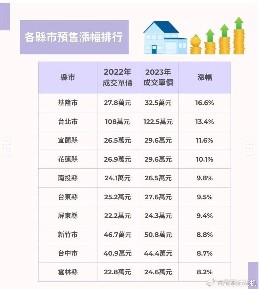 台湾房价会涨吗?深度解析市场趋势与未来展望,台湾房价走势展望,市场深度解析与未来趋势预测是否会上涨?