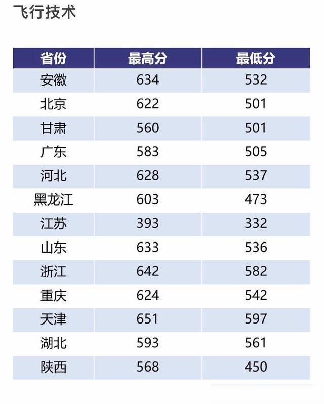 中国空军航空大学2019年招生分数线详解,中国空军航空大学2019年招生分数线全面解析