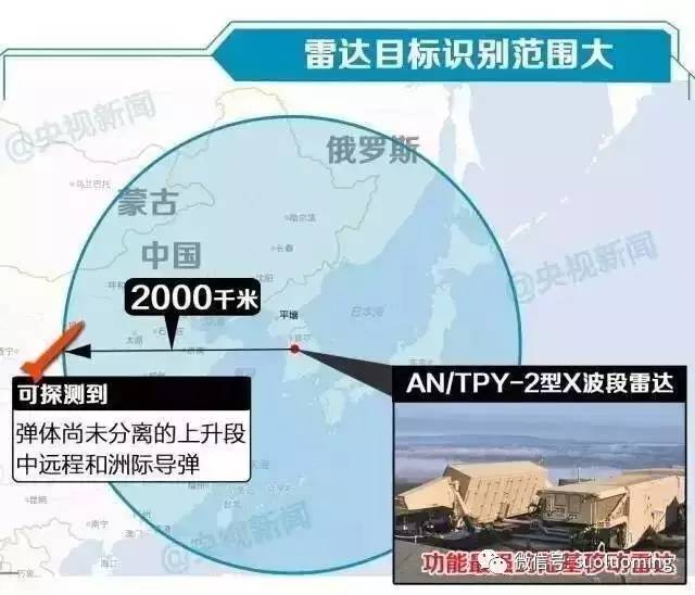 韩国部署萨德，千夫所指的背后真相，韩国部署萨德背后的真相与千夫所指