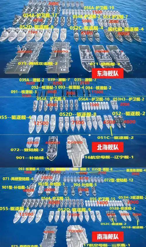 中国军舰数量的现状与发展趋势,中国军舰数量的现状与发展趋势分析