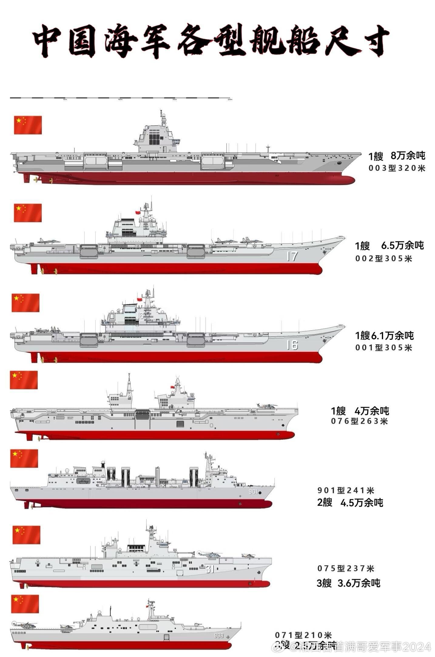 中国军舰数量的现状与发展趋势,中国军舰数量的现状与发展趋势分析